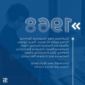 东南地区职业技术学校成立. 提供的课程是实用护理, Major Appliance Repair, Industrial Electronics, Drafting, Data Processing, Diesel Mechanics and Airplane Mechanics.

Enrollment was 118 students.
Tuition was $40 a month!